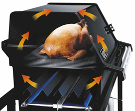 Indirektes Grillen mit Gas